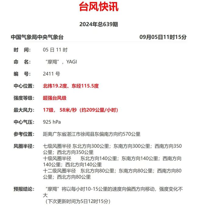 羯”预计正面登陆广东清远先晴热后风雨long88龙8国际直冲38℃！“摩(图3)