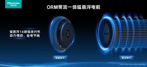 后的新篇章家用空调迈入磁悬浮时代头号玩家龙八国际网址变频新风之