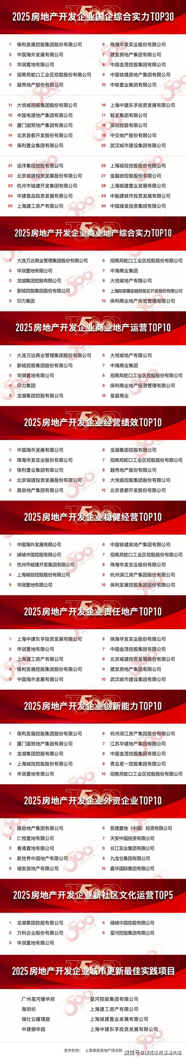 网站-2025售楼处欢迎您｜楼盘评测_最新价格｜配套户型long8唯一中国网站永泰三里城(永泰三里城售楼处)首页(图2)