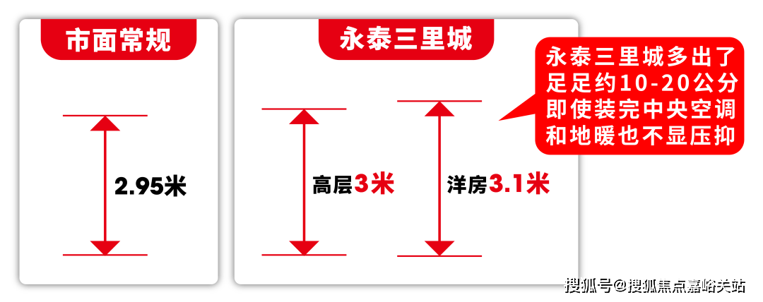 网站-2025售楼处欢迎您｜楼盘评测_最新价格｜配套户型long8唯一中国网站永泰三里城(永泰三里城售楼处)首页(图15)
